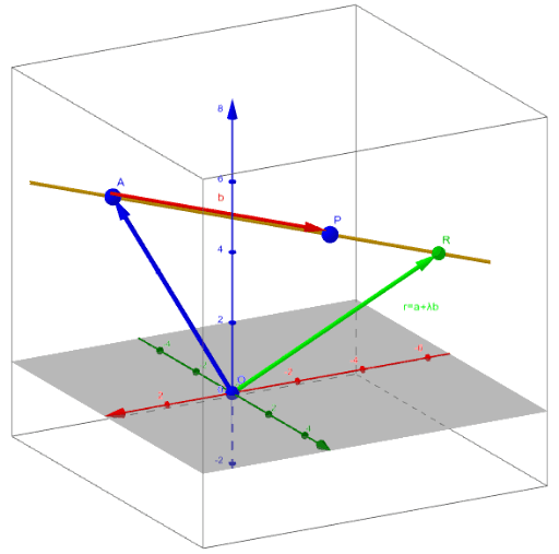 Vector Equation Of A Line 3D GeoGebra