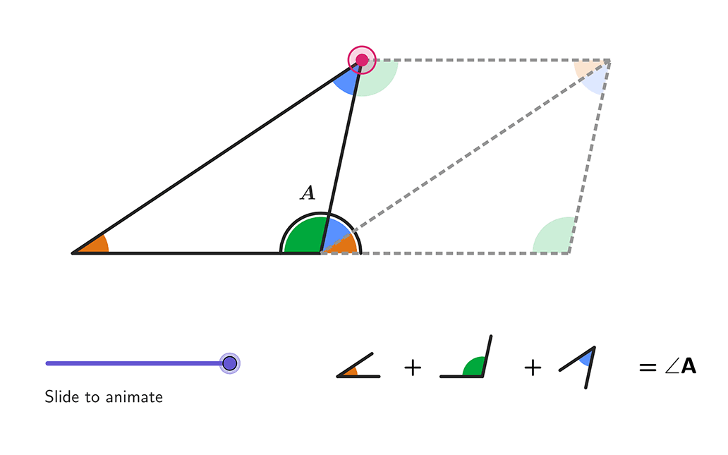 Predpregled slike