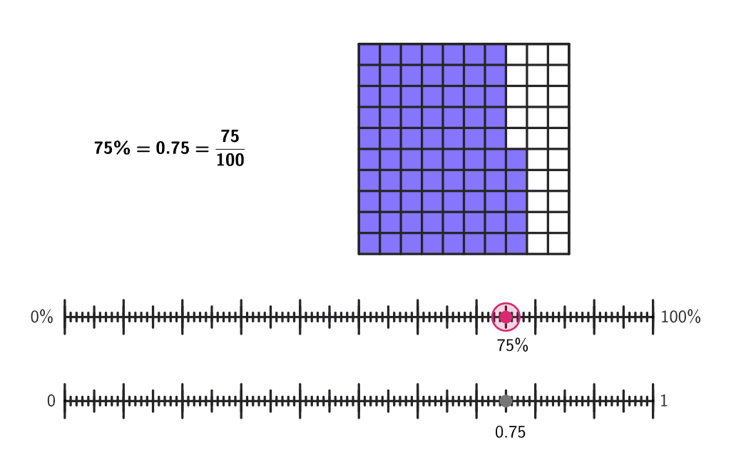 Predpregled slike