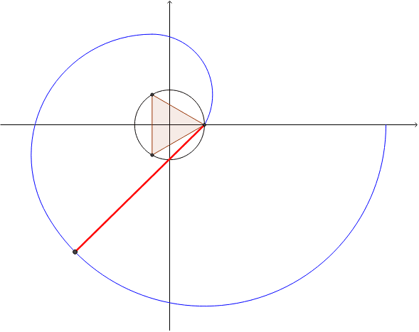 Involute of an Equilateral Triangle Press Enter to start activity