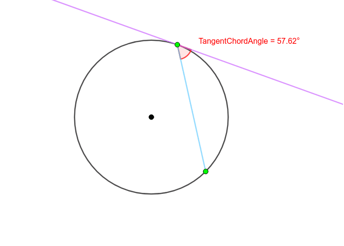 A TANGENT-CHORD ANGLE is an angle formed by an intersecting tangent and chord has its vertex “on”; the circle. Press Enter to start activity