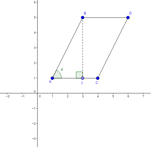 Considere S como a área do paralelogramo ABCD.