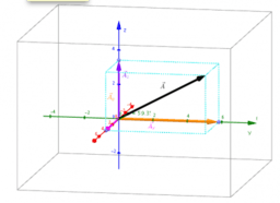 Deducing Magnitude and Direction Cosines of a 3D Vector