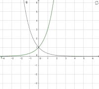 Funzioni ed equazioni esponenziali