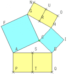 ピタゴラスの定理とその拡張