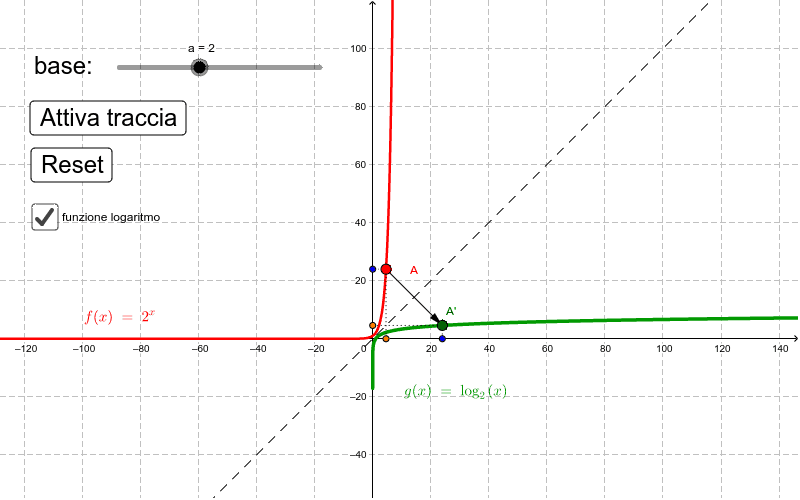 Costruzione del grafico della funzione logaritmo come inversa della funzione esponenziale Premi Invio per avviare l'attività