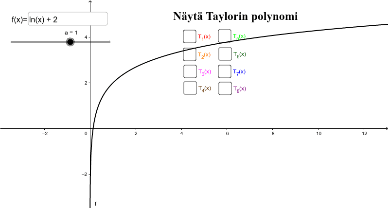 Taylorin polynomit Paina Enter aloittaaksesi