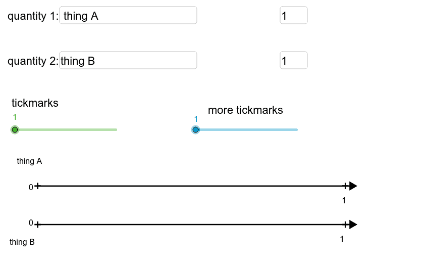 Change the names, values, and tickmarks to represent a situation. Press Enter to start activity