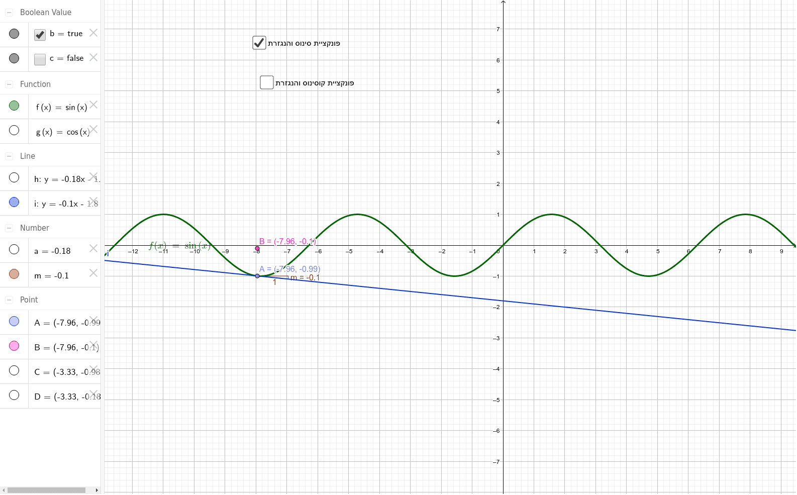 הקשר בין גרף הפונקציה לגרף הנגזרת הפונקציות סינוס וקוסינוס  Press Enter to start activity