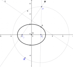 Costruzioni geometriche di parabola, ellisse, iperbole
