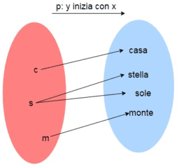 Elementi di analisi