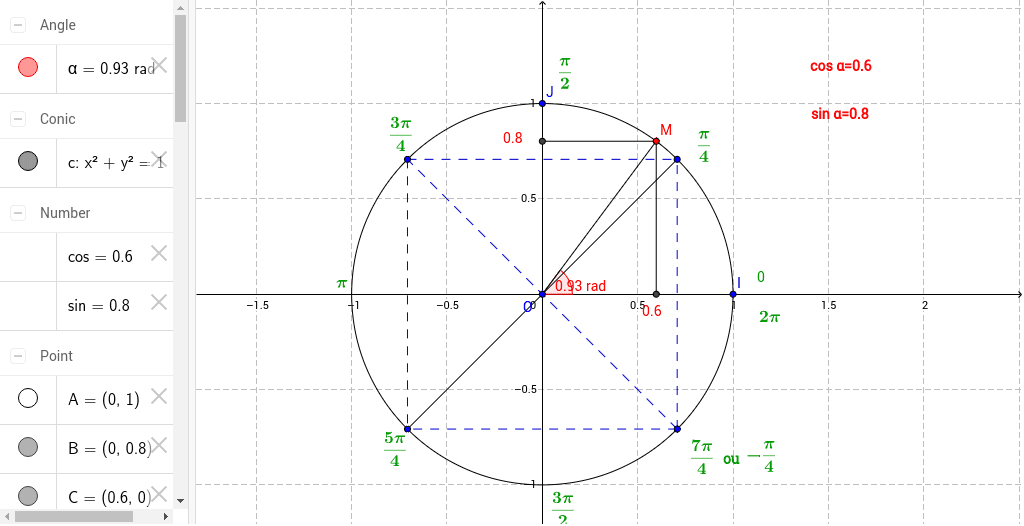 Cercle Trigonométrique Geogebra