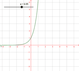 La funzione logaritmica e la funzione esponenziale
