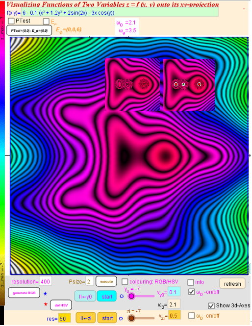 5. Contour lines in x-y Plane: Scan method , HSV Colouring