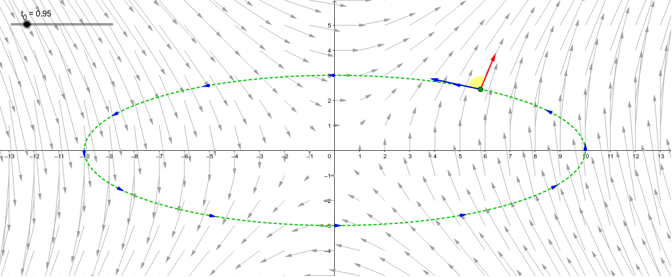 Line Integral of a Vector Field in 2-Space – GeoGebra