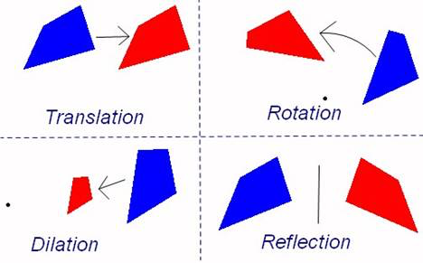 Check out the four types of transformation