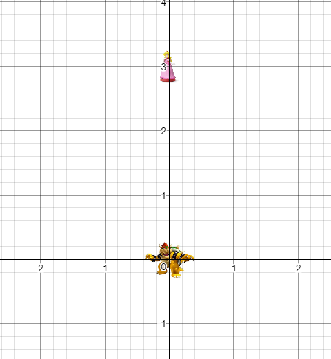 Graph 2