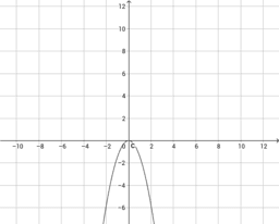 Relazione tra coefficiente  a  e l' apertura di una parabola
