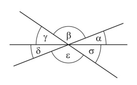 [size=150][size=85]﻿[size=150][size=85]Fig. 2
[/size][color=#980000]
[b]Aufgabenstellung 2:[/b][/color][/size]

[size=100]Berechnet alle fehlenden Winkel der Fig. 1, wenn...
[/size][/size][/size][size=100][b]a) [math]\alpha[/math][/b] = 27°, [math]\epsilon[/math] = 130°
[b]b)[/b] [math]\alpha[/math]+[math]\beta[/math] = 170°, [math]\gamma[/math]+[math]\delta[/math]=40°[/size]