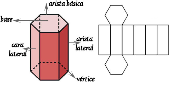 Prisma ( hexagonal)