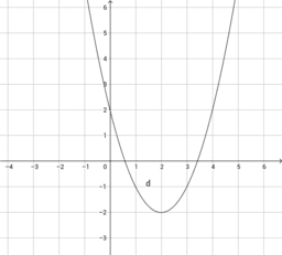 Parabola e retta