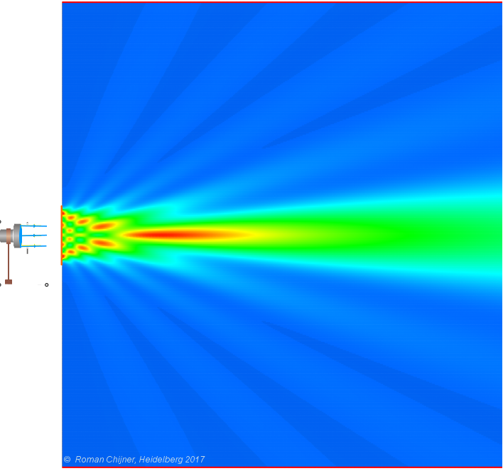  Feldverteilung im Nahfeld, Übergangsfeld und Fernfeld eines optischen Spalts, der von eine ebene Welle beleuchtet wird: b/λ=5