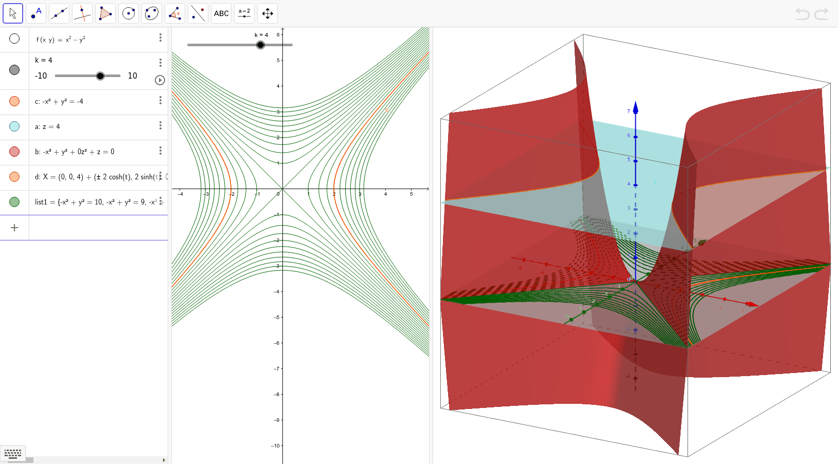 Contour plot and surface GeoGebra