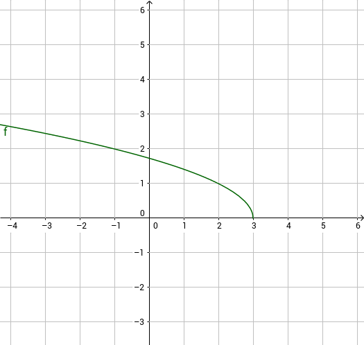 Risoluzione grafica di equazioni e disequazioni