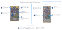 apostolova_atributy.pdf