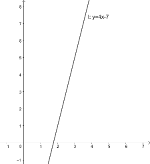 Gefin er línan l: y=4x-7