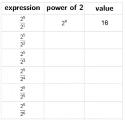 Properties of Exponents: IM Alg2.3.1