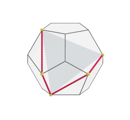 La imagen muestra, en rojo, el camino recorrido sobre diagonales y aristas del dodecaedo para hallar  tres puntos coplanarios que definen una de las caras del tetraedro inscrito.