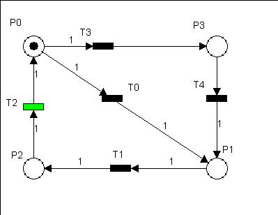 Petriho model DTMC (Discrete Time Markov Chain)