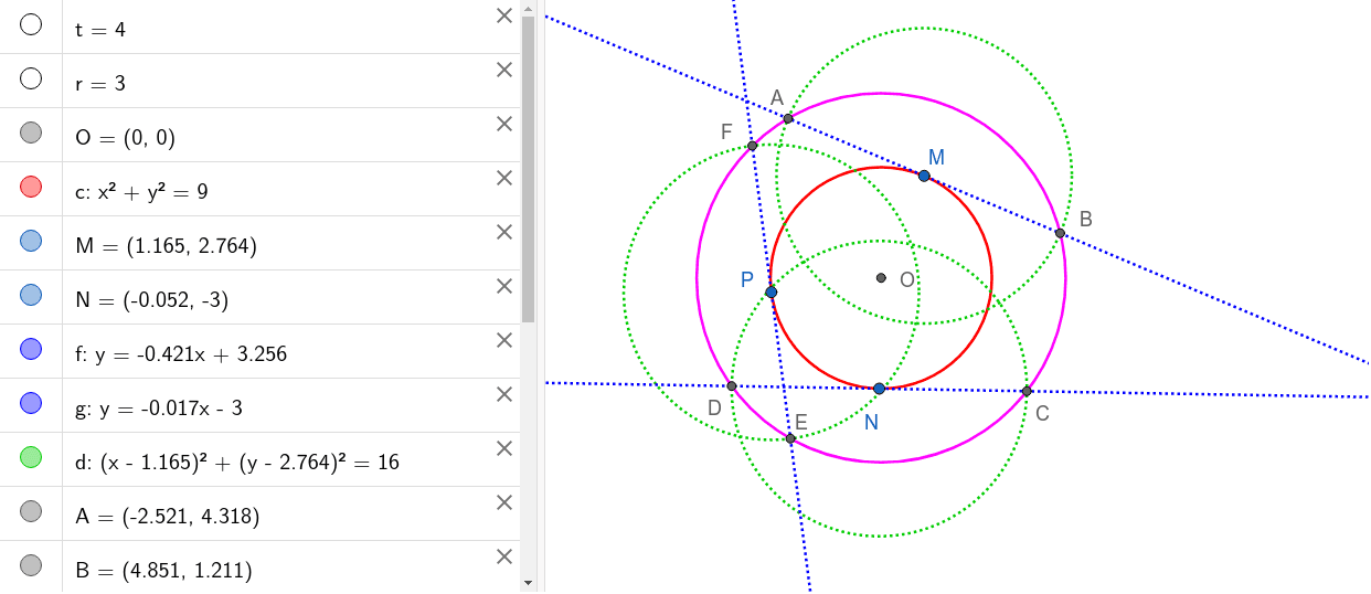 The locus of a point from which tangents of given length can be drawn to a given circle is a circle concentric with the given circle. Press Enter to start activity
