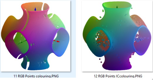 RGB Points colouring