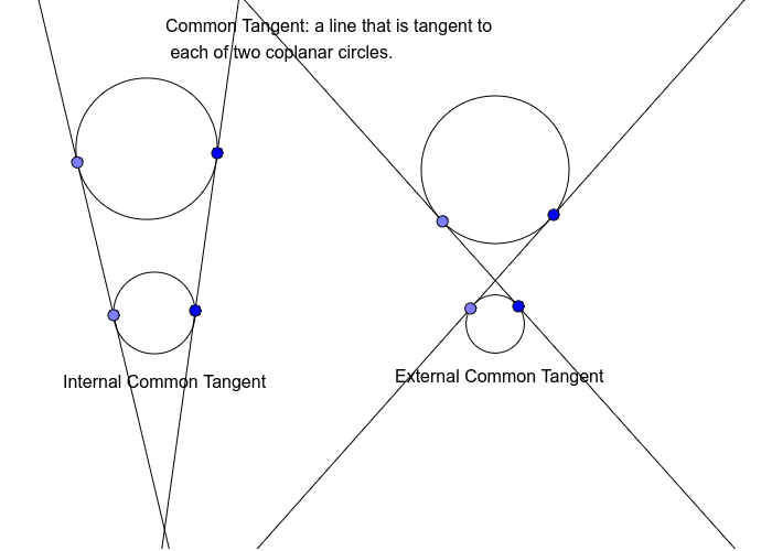 Common Tangents Press Enter to start activity