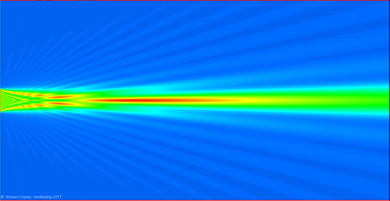 Feldverteilung im Nahfeld, Übergangsfeld und Fernfeld eines optischen Spalts, der von eine ebene Welle beleuchtet wird: b/λ=15