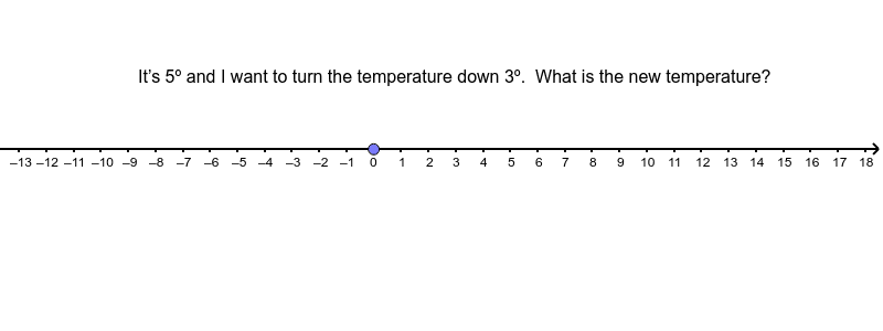 Question 3:  Represent the situation on the number line by moving the point. Press Enter to start activity