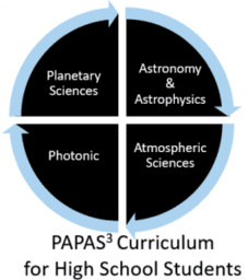 PAPAS^3 Curriculum in Space Science