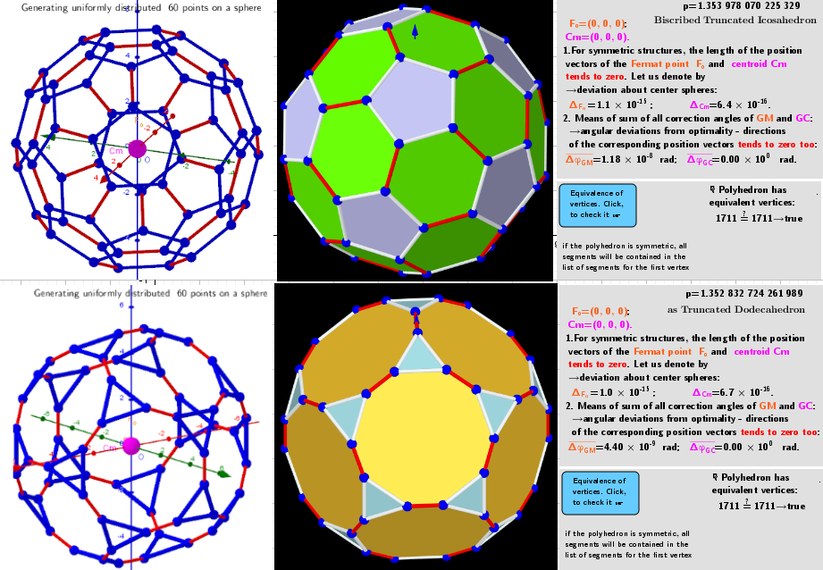 Total vertices in the polyhedron: n=60. Possible 5 extreme vertex distributions on the surface of a sphere.