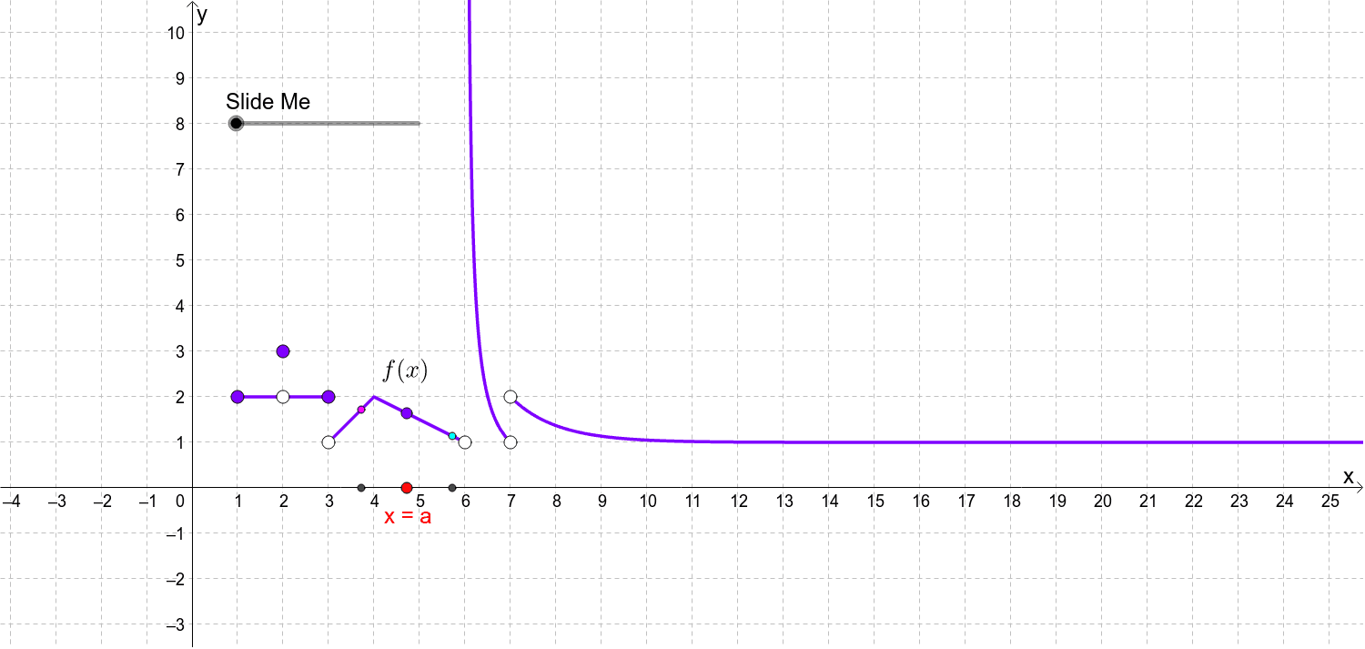 Move the red dot to different values on the x-axis.  Then use the slider to determine if the function has a limit at x=a. Press Enter to start activity