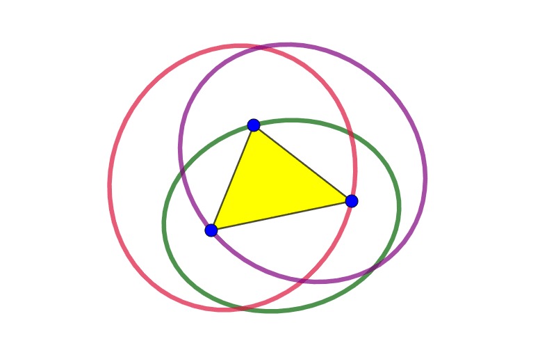What do you notice and wonder about these ellipse? Press Enter to start activity