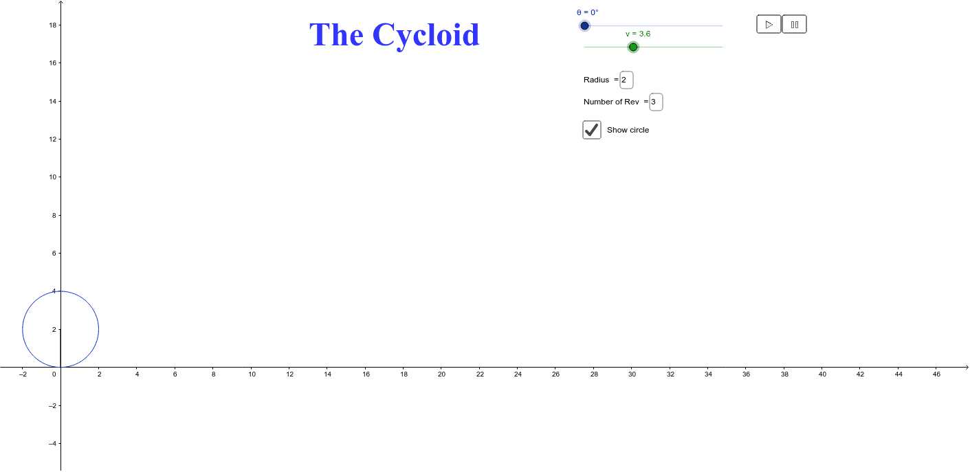 This is the construction of the Cycloid using GeoGebra.  You can change the radius of the wheel and the number of revolutions.  Enjoy! Press Enter to start activity
