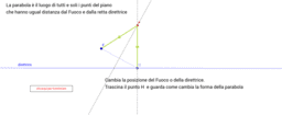 La Parabola: dalla definizione alla sua equazione cartesiana