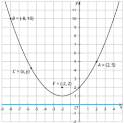 Equations and Graphs: IM Geo.6.8