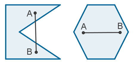 As imagens ilustram um polígono não convexo, à esquerda, e um [b]polígono[/b] [b]convexo[/b] à direita.