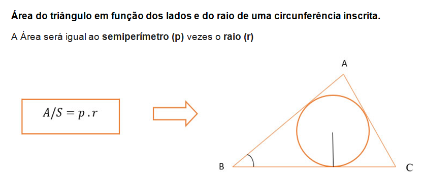 Área do triângulo em função dos lados e do raio de uma circunferência inscrita.
