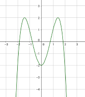 Graph von k(x)
