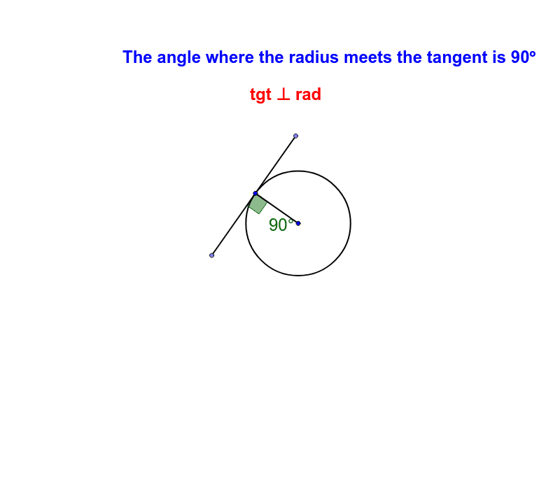The angle where the radius intersects a tangent line is ALWAYS a right angle (90-degrees!).  Try moving the center around and see what happens. You can also move the other points, as well! Press Enter to start activity