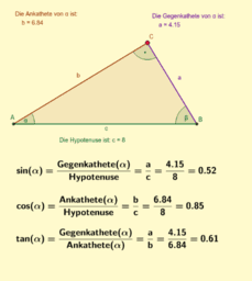 Einführung der trigonometrischen Funktionen